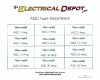 AGC Series Fuse Assortment 1 Amp thru 40 Amp Kit