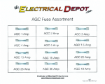 AGC Series Fuse Assortment 1 Amp thru 40 Amp Kit
